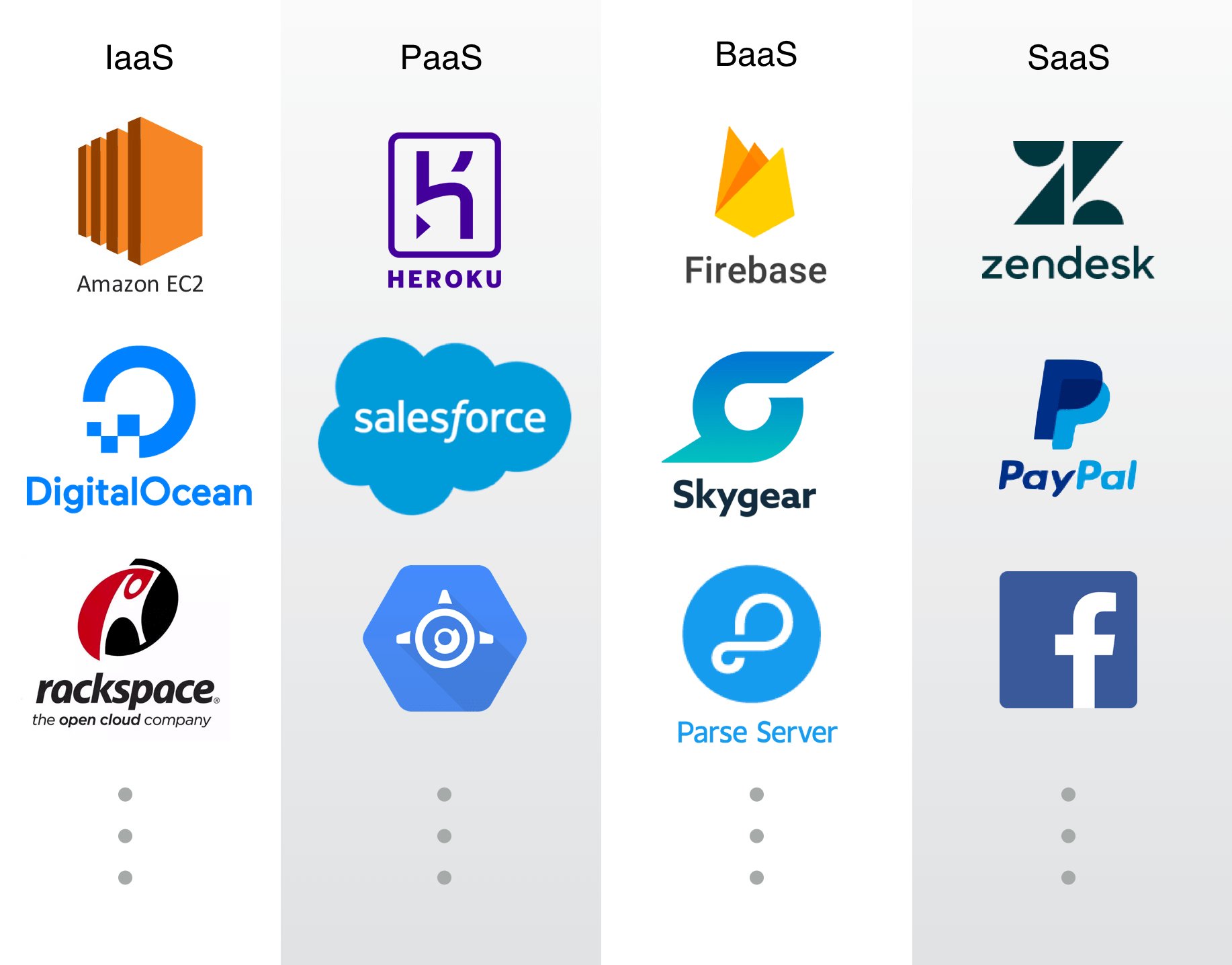 What is an Example of IaaS? Understanding Infrastructure as a Service