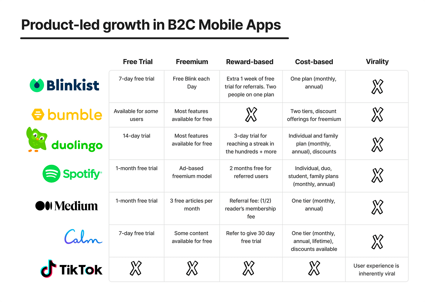 Is Tinder a SaaS Product? Exploring the Software as a Service Model in Dating Apps