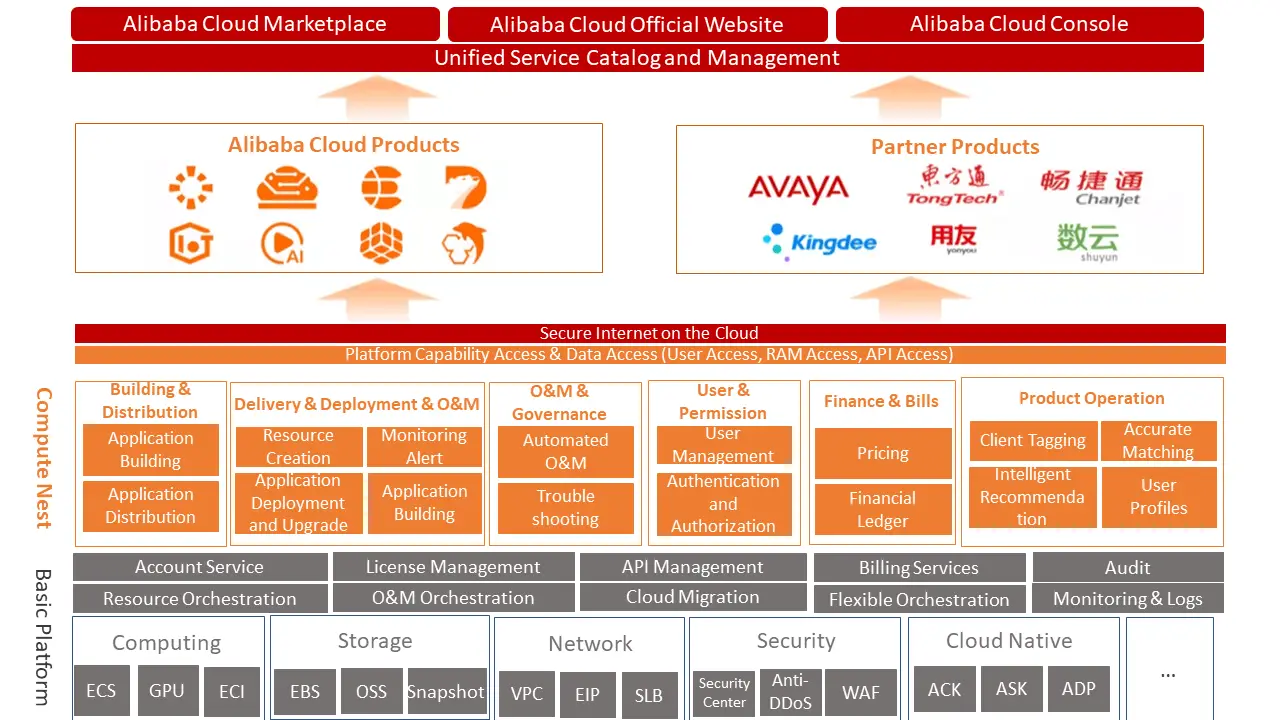 Is Alibaba a SaaS? Exploring Its Business Model and Cloud Solutions