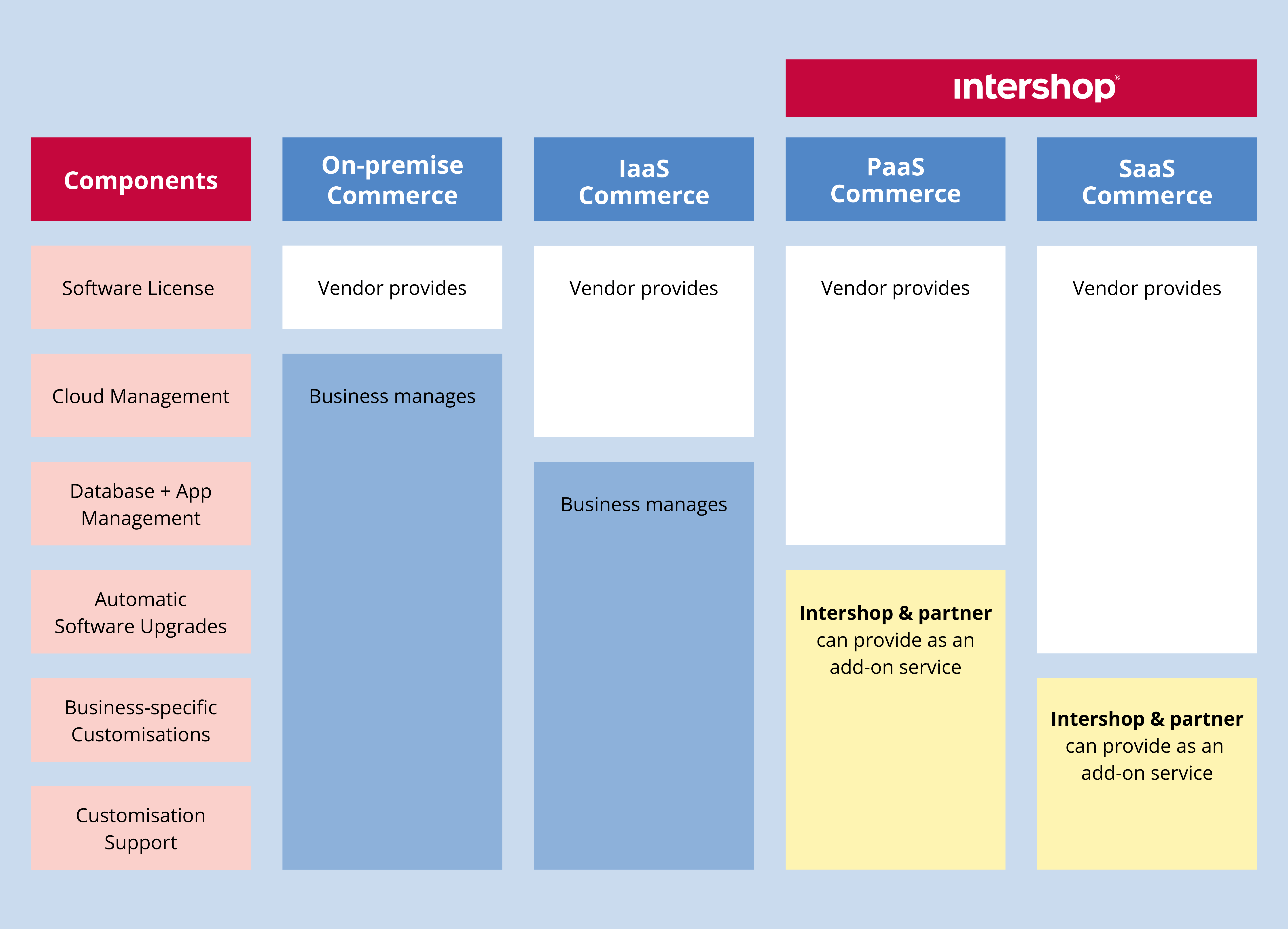 Is Canva SaaS or PaaS? Unveiling the Cloud Service Model