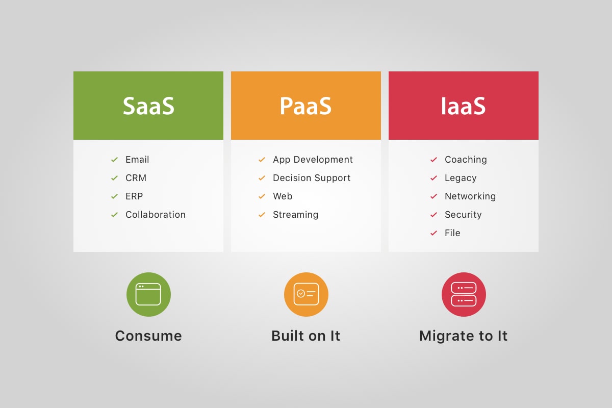 What are PaaS? Discover Key Examples and Benefits of Platform as a Service