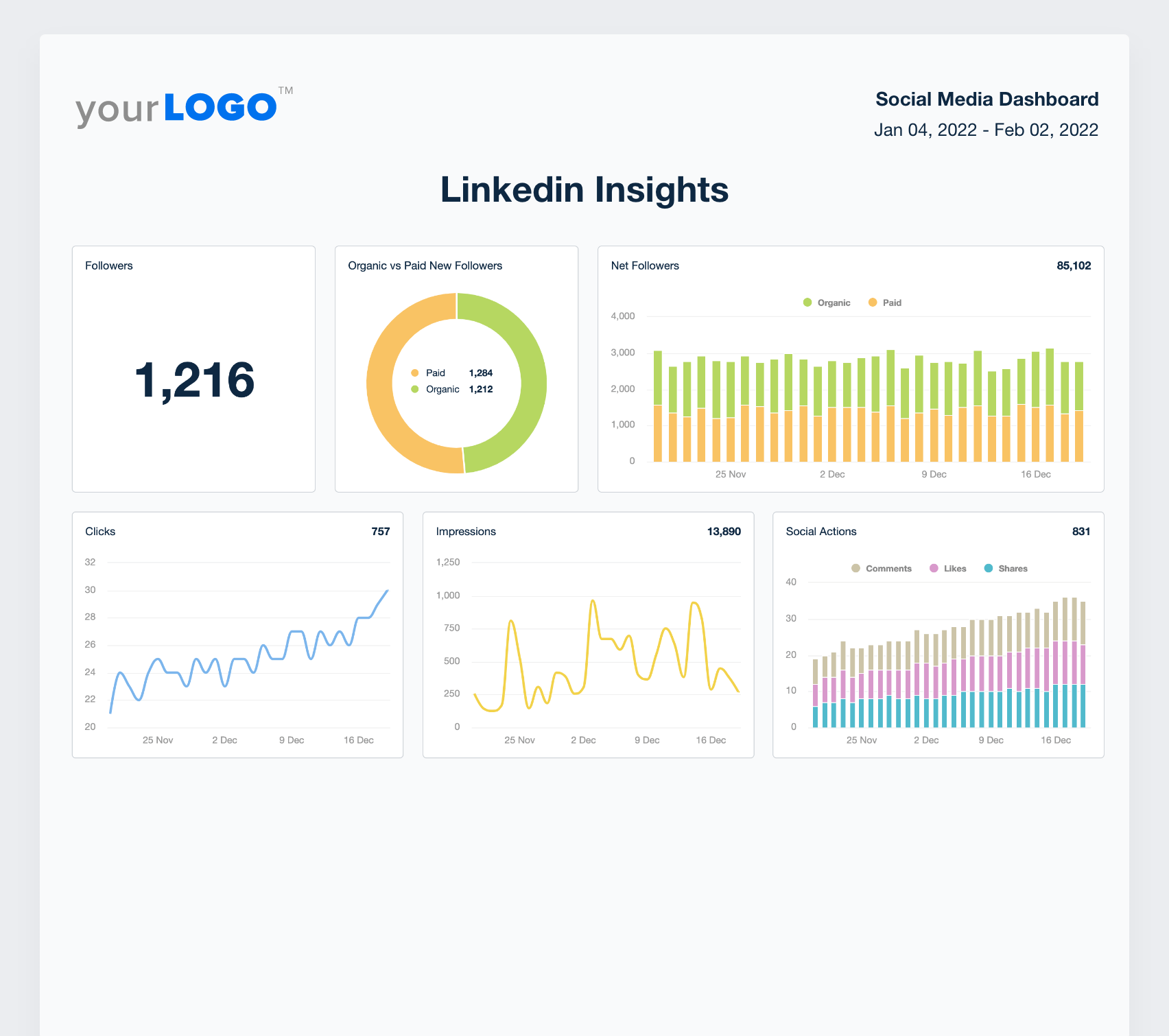 Is 3000 Impressions on LinkedIn Good? Exploring Engagement Metrics for Success