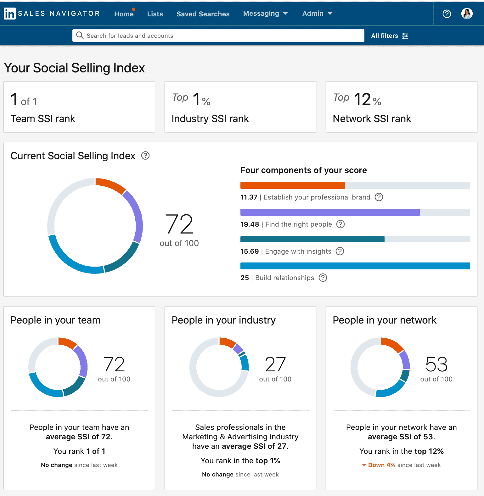 Boost Your LinkedIn Outreach: Proven Strategies for Effective Networking