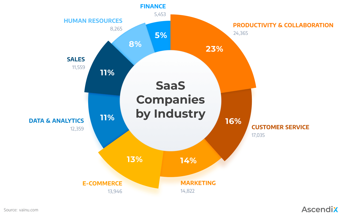 How Many SaaS Companies Exist? Discover the Count and Trends in 2024