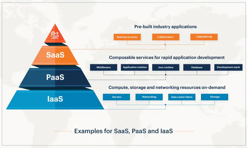 What Is a Real World Example: SaaS is Google Workspace? Explained with Use Cases