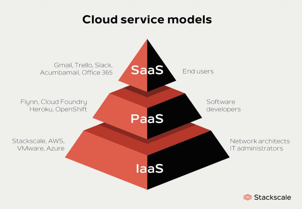 Is Gmail a PaaS? Unpacking Google's Platform as a Service Advantages