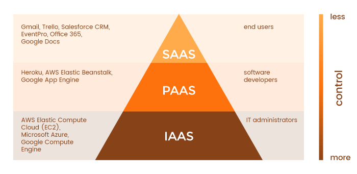 Is Gmail a SaaS? Exploring the Benefits of Google's Email Service