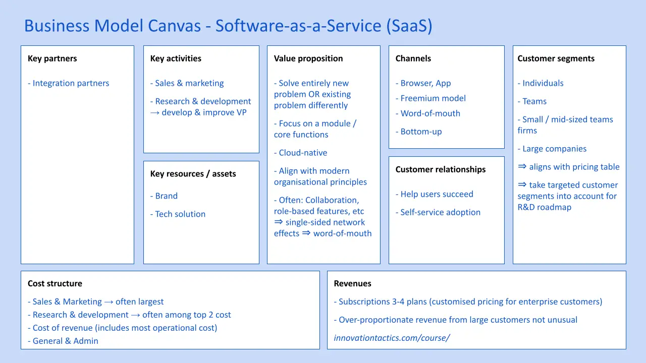 Is Canva SaaS? Exploring Its Software as a Service Model