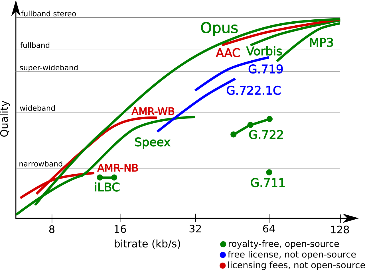 What's Better Than Opus? Discover Top Alternatives and Comparisons