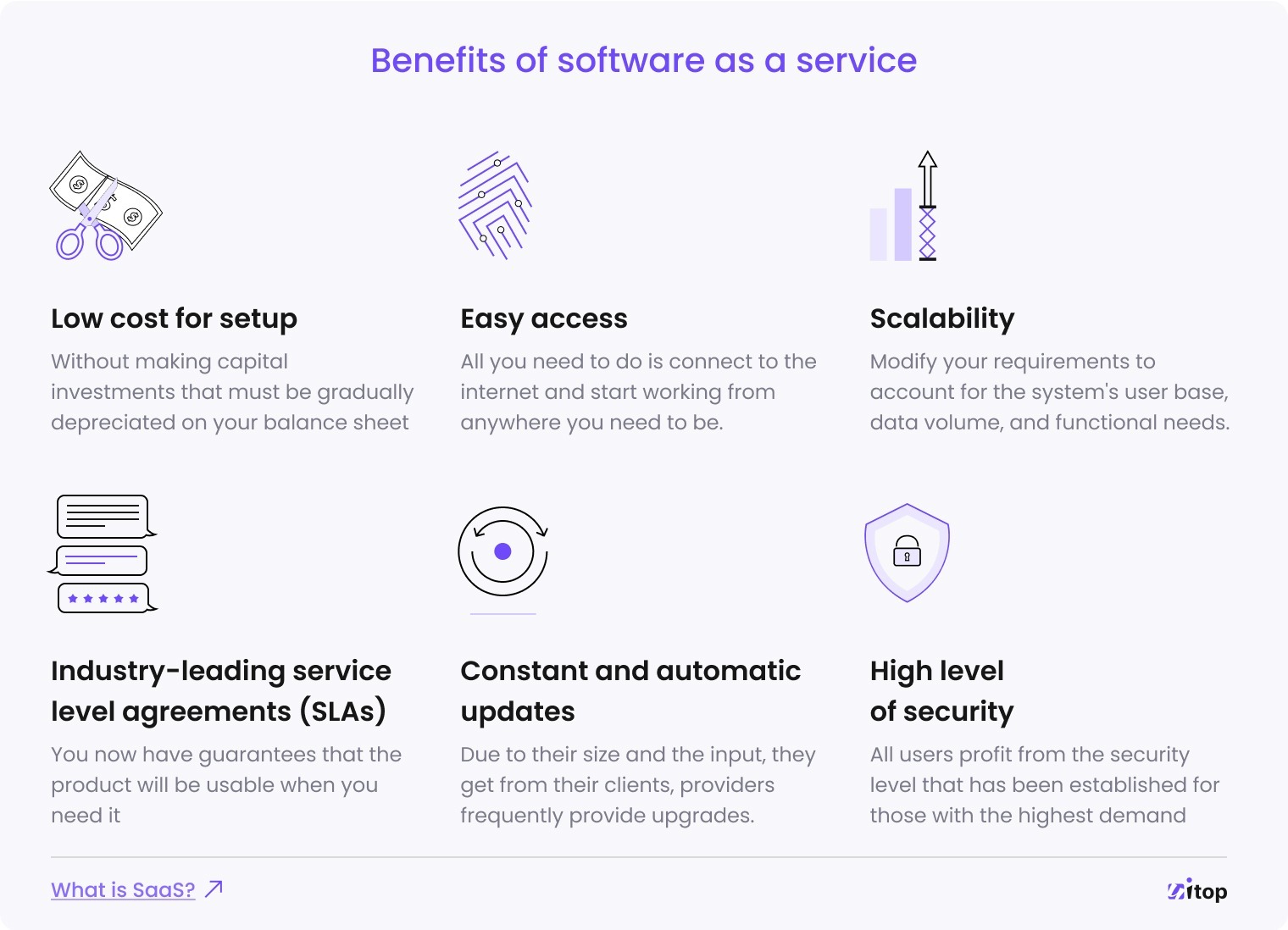 Does SaaS Need Internet? Exploring the Essentials of Cloud Software Connectivity