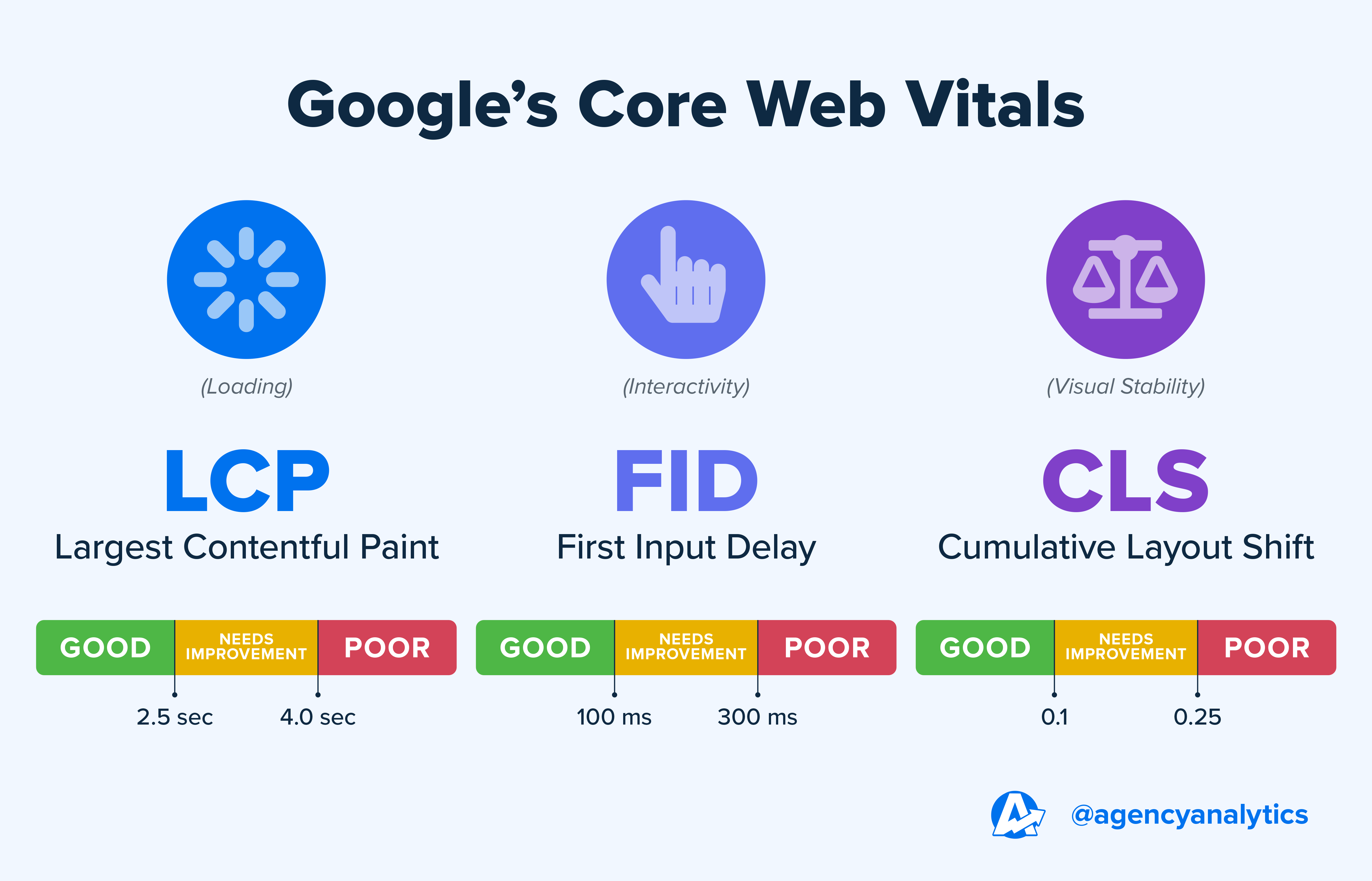 Essential Site Performance Metrics: Boost Your Website’s Speed and User Experience