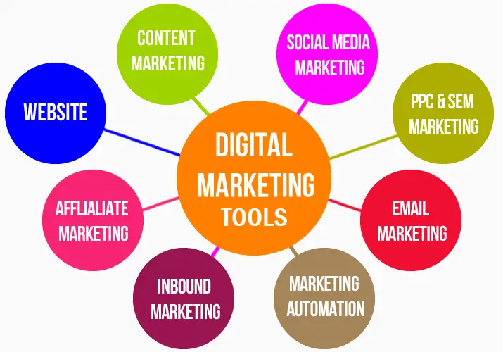 Top Digital Marketing Tools to Boost Your Online Success