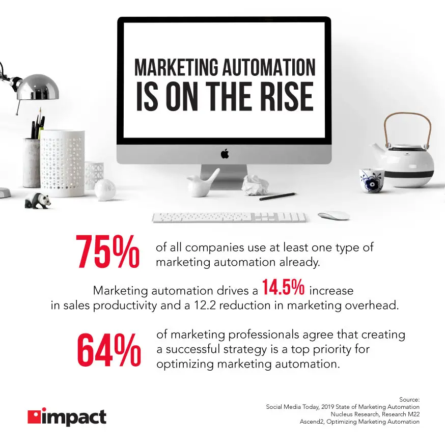 Unlock Success with Automated Social Media Marketing: Boost Engagement & Save Time