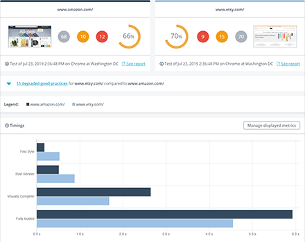 Unlock Faster Load Times: Essential Website Performance Analysis Tips