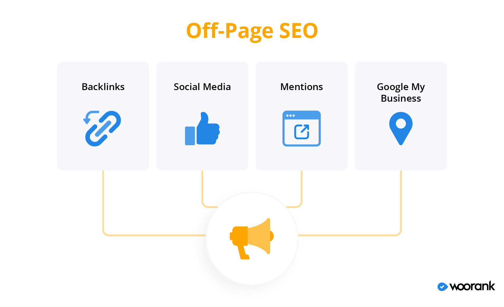 Comprehensive Off-Page SEO Analysis: Boost Your Website's Authority & Rankings