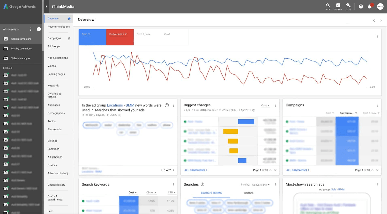 Top Google Ads Management Tools: Maximize Your Campaign Performance