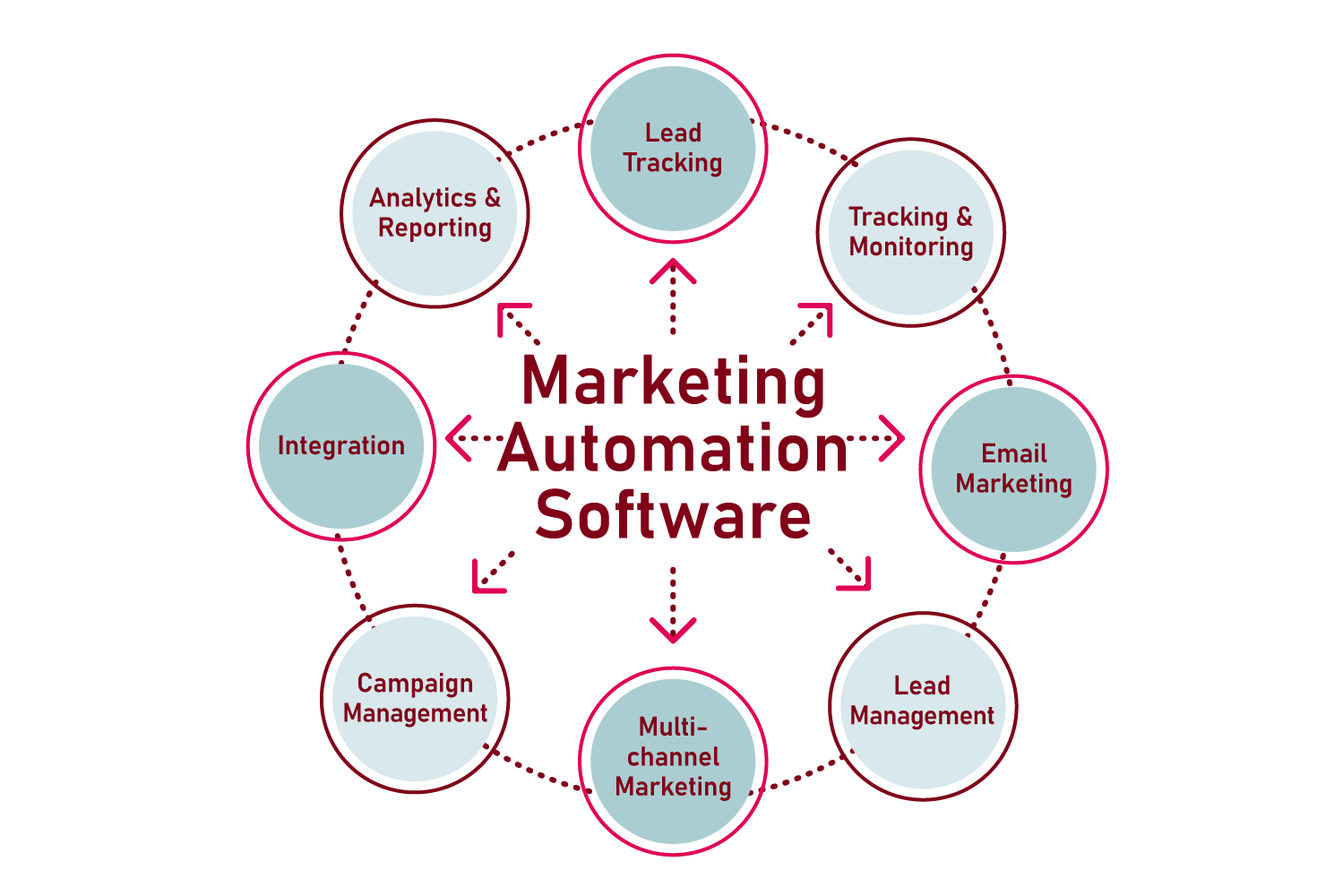 Boost Your Business with the Best Automated Marketing Solutions for Enhanced ROI