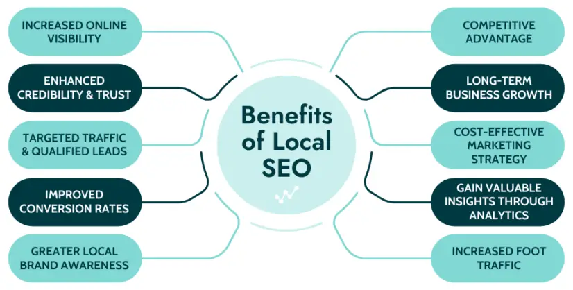 Effective Local SEO Strategies to Boost Your Business Visibility