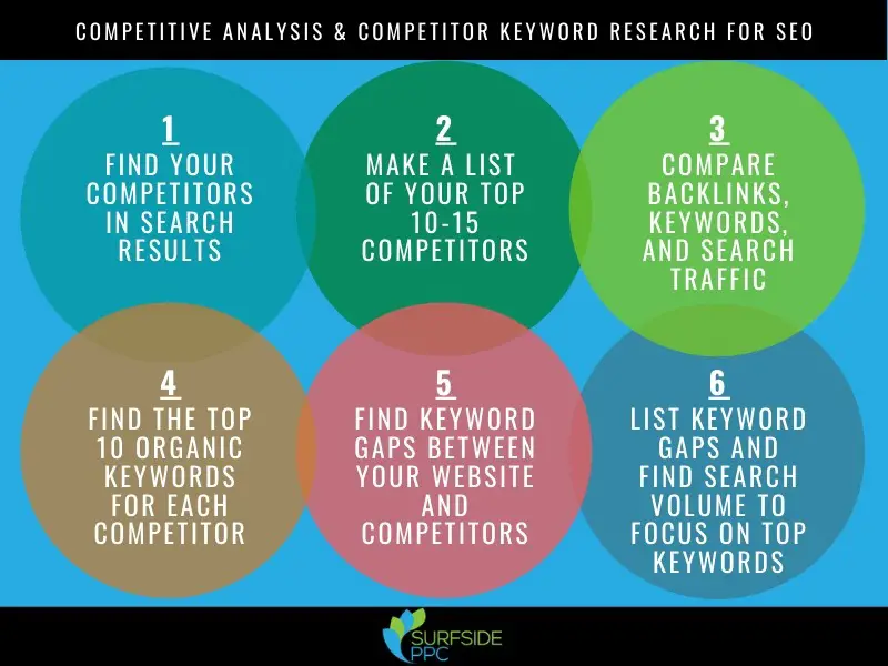 Unlocking Success: Mastering Competitor Keyword Analysis for Superior SEO Strategies