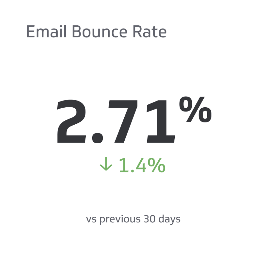 Mastering Email Bounce Rates: Essential Insights for Improved Deliverability