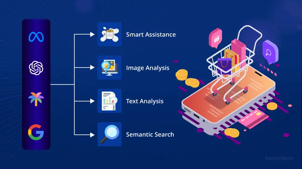 Unlock the Power of AI for E-commerce: Boost Sales, Enhance Customer Experience, and Optimize Content