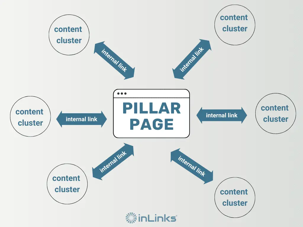 Boost Your Website's Authority: Mastering Internal Links for Better SEO