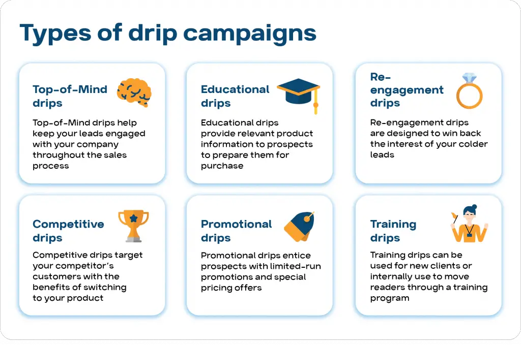 Maximize Engagement: Mastering Drip Campaigns on LinkedIn for Effective Lead Nurturing