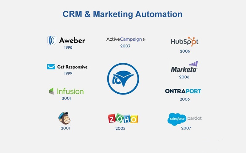 Top 10 Email Automation Tools to Boost Your Marketing Efficiency