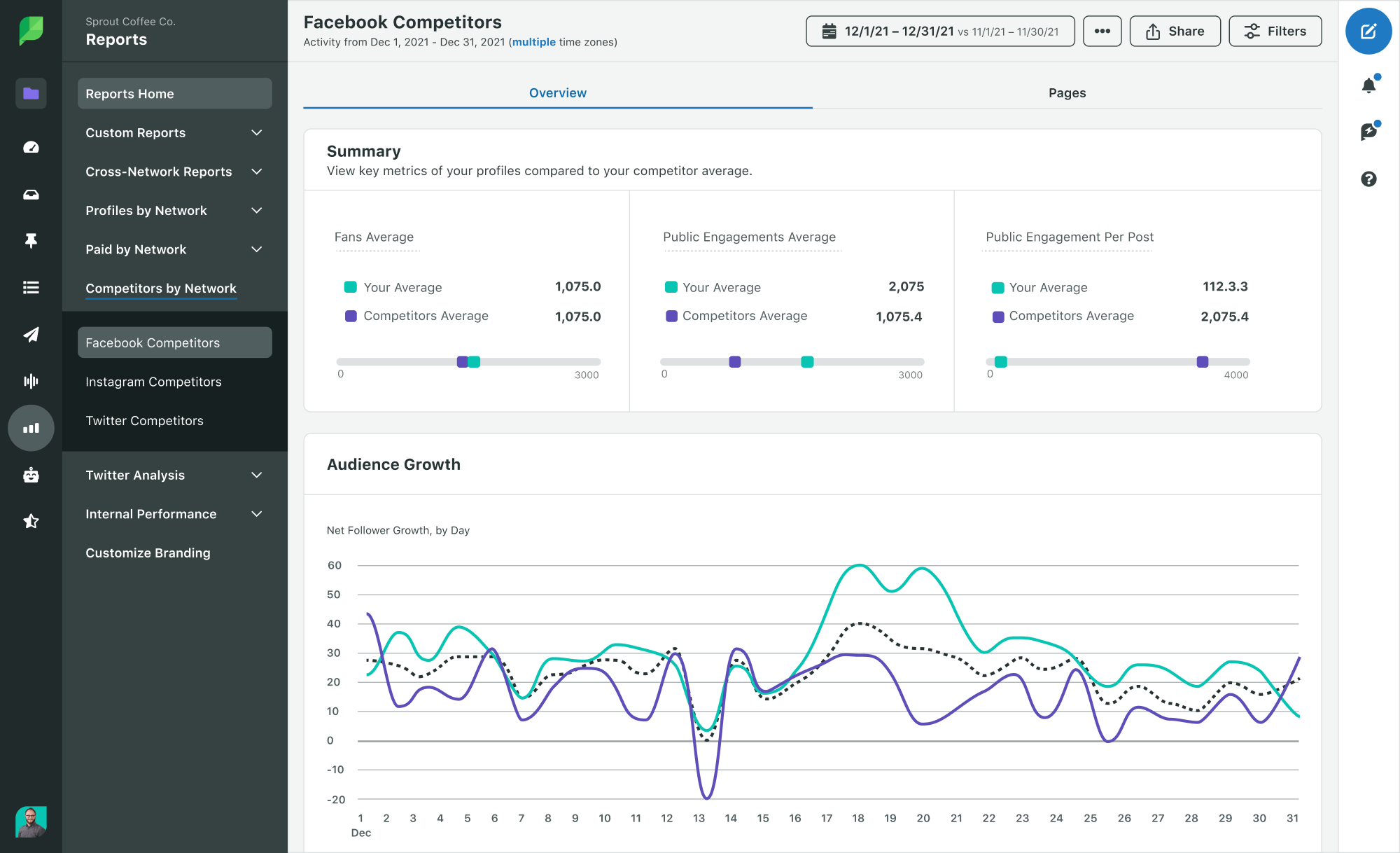 Top 10 Competitor Analysis Tools to Boost Your SEO Strategy