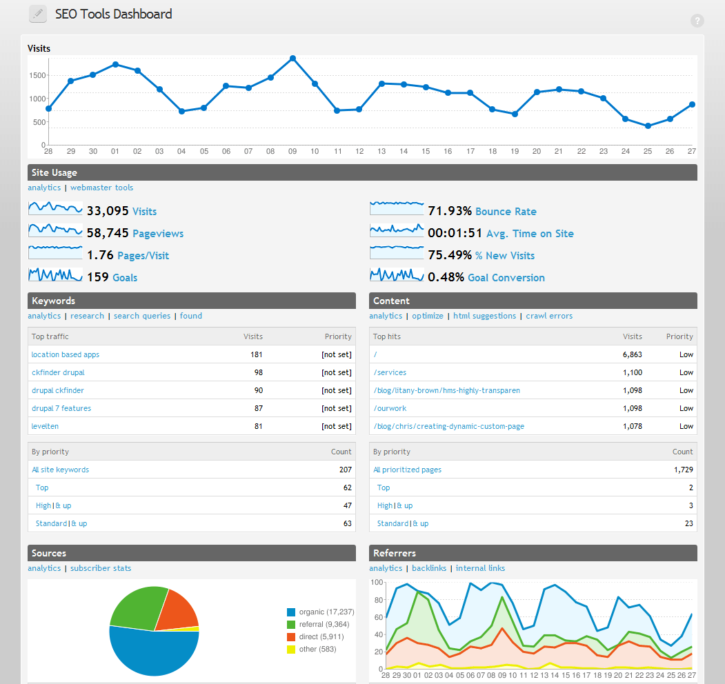 Top User-Friendly SEO Tools to Boost Your Online Visibility