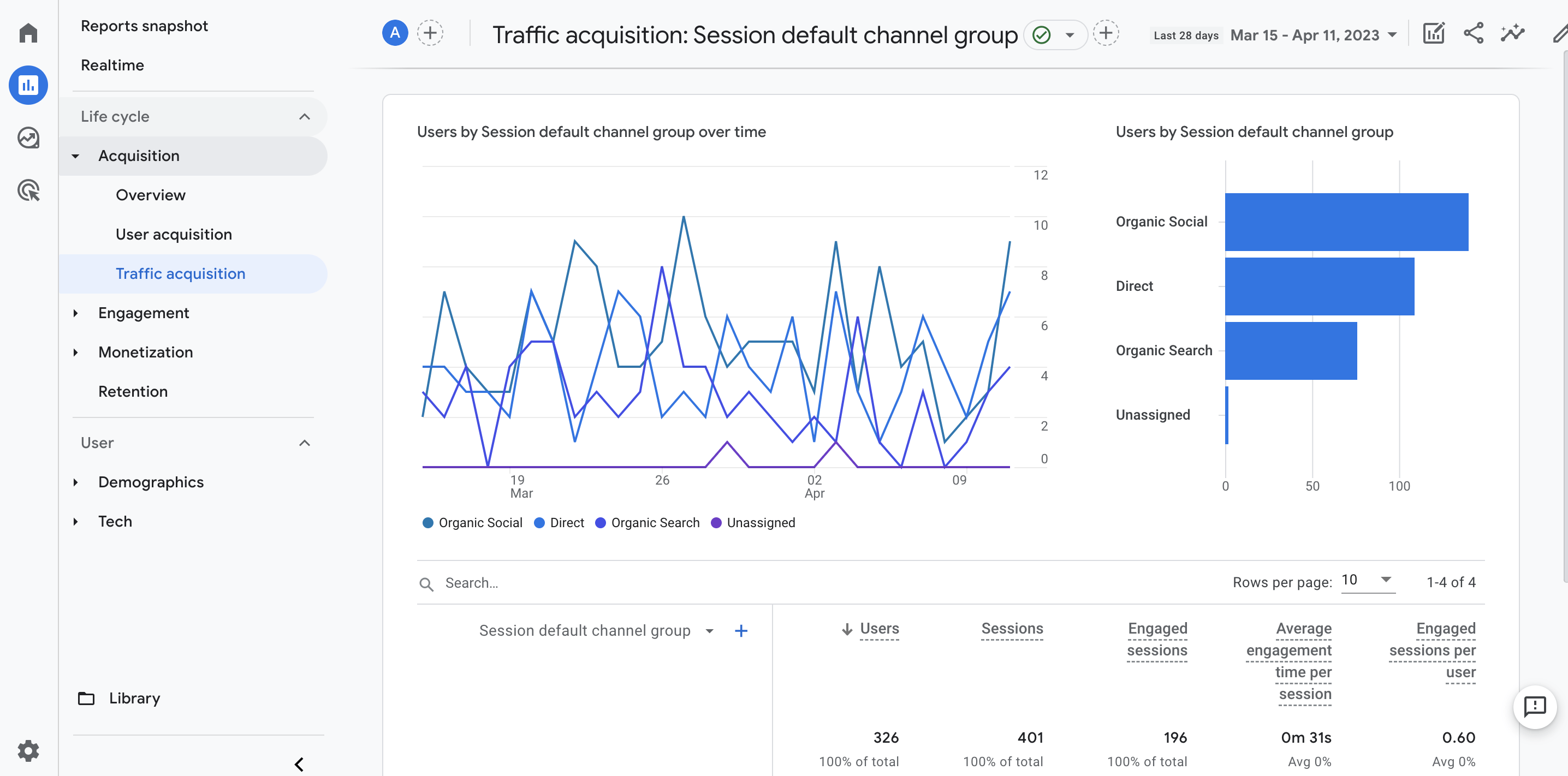 Unlocking Insights: How to Analyze Social Media Data Effectively