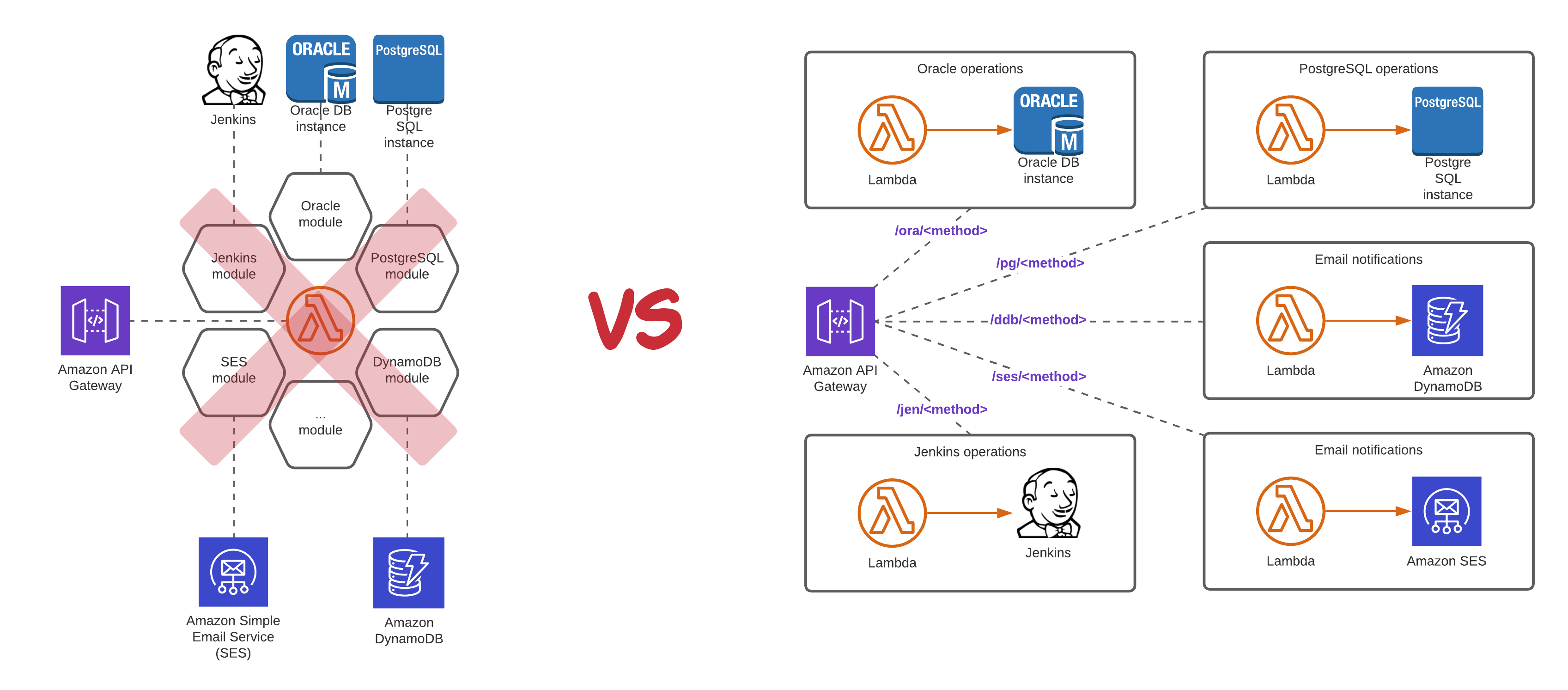 Unlocking Scalability: How Email API Services Transform Your Business Communication