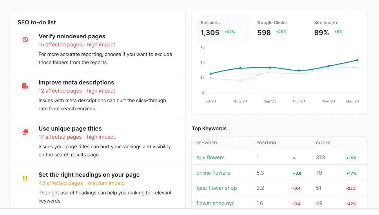 Close the SEO Gap with SiteGuru: Boost Your Website's Visibility and Performance