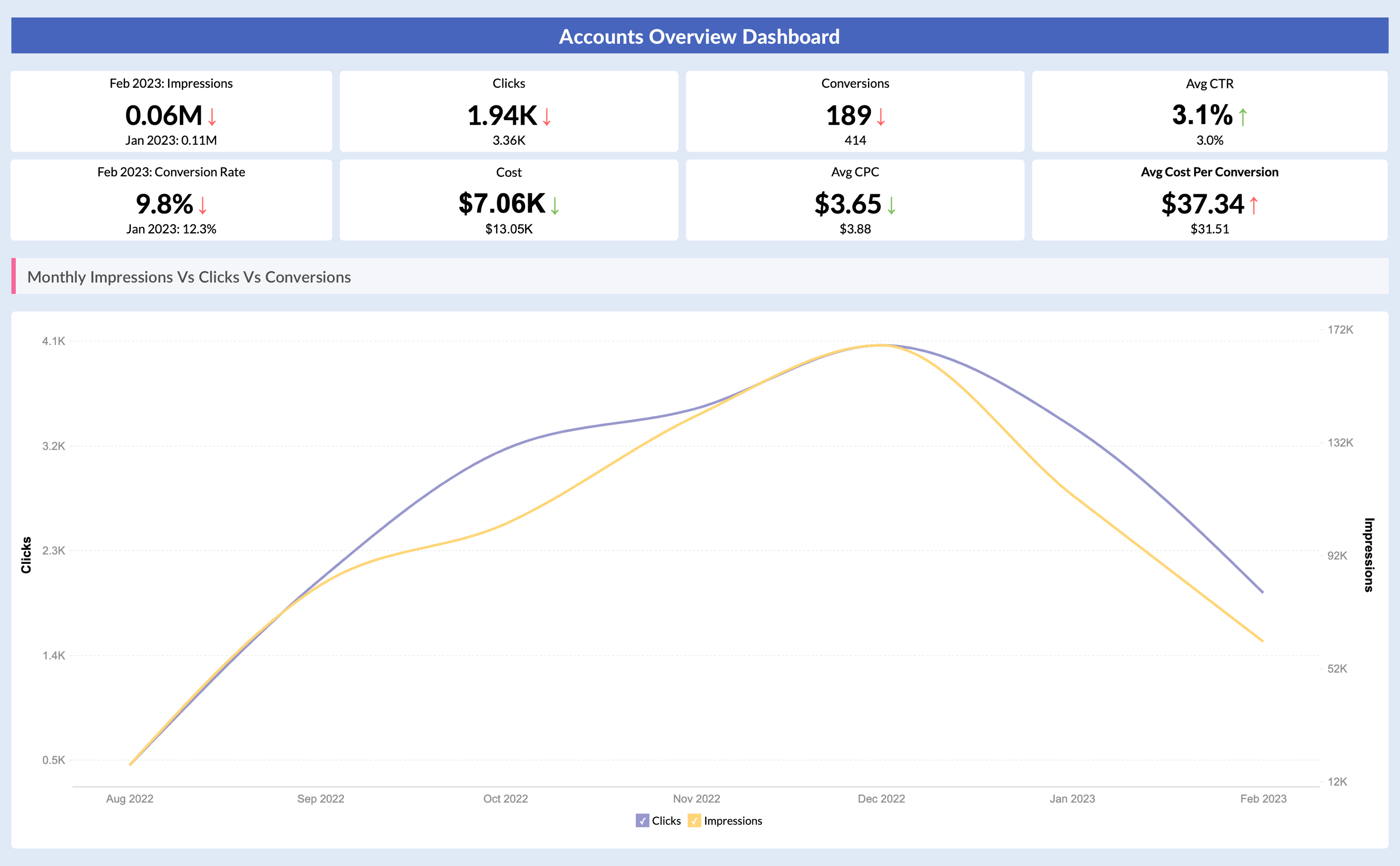 Maximize Your ROI with the Best Google Ads Analytics Tools for Effective Campaign Management