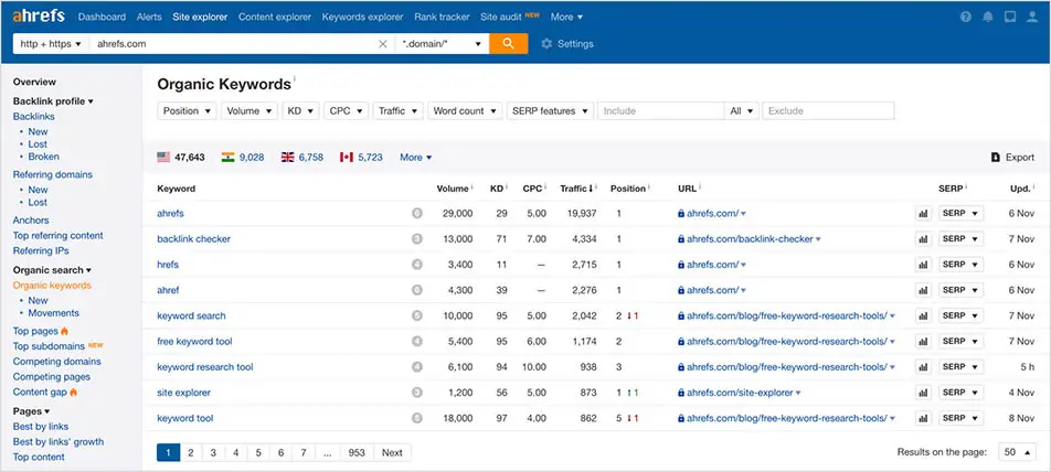 Boost Your SEO: The Ultimate Website Ranking Checker Tool for Accurate Insights