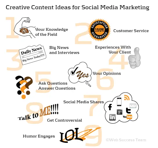 Unlock Your Creativity: Top Content Ideas Generator for Engaging Marketing