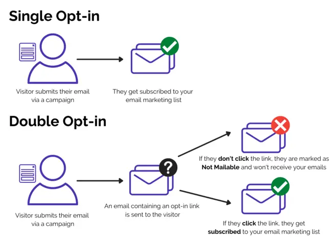 Unlock Your Business Potential: The Ultimate Guide to Building Opt-In Email Lists