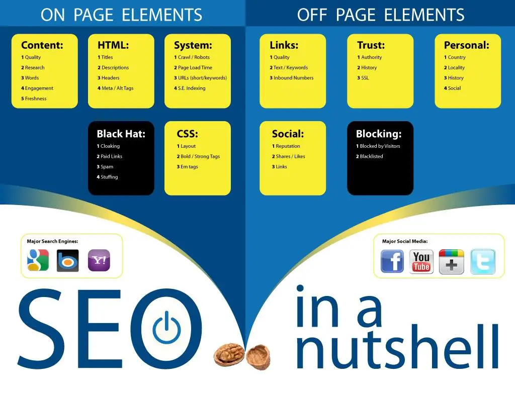 Ultimate Guide to Search Engine Optimization: Boost Your Website's Visibility