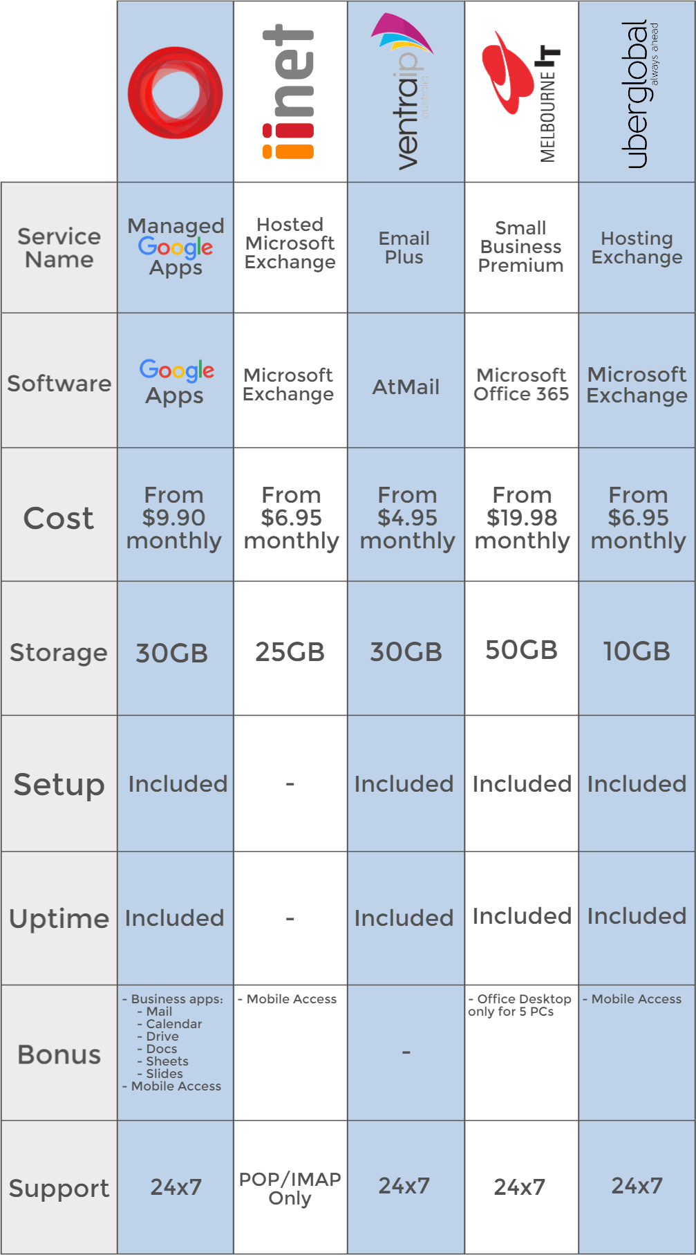 Ultimate Email Service Provider Comparison: Find Your Perfect Match