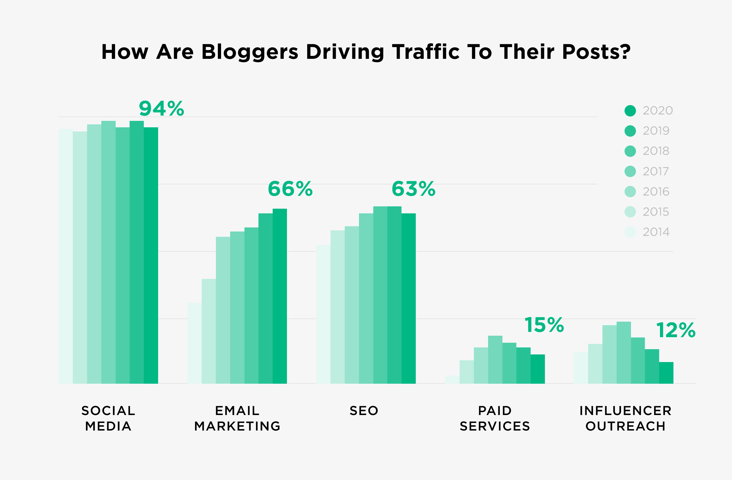 Mastering SEO for Blogs: Boost Your Traffic and Visibility Today