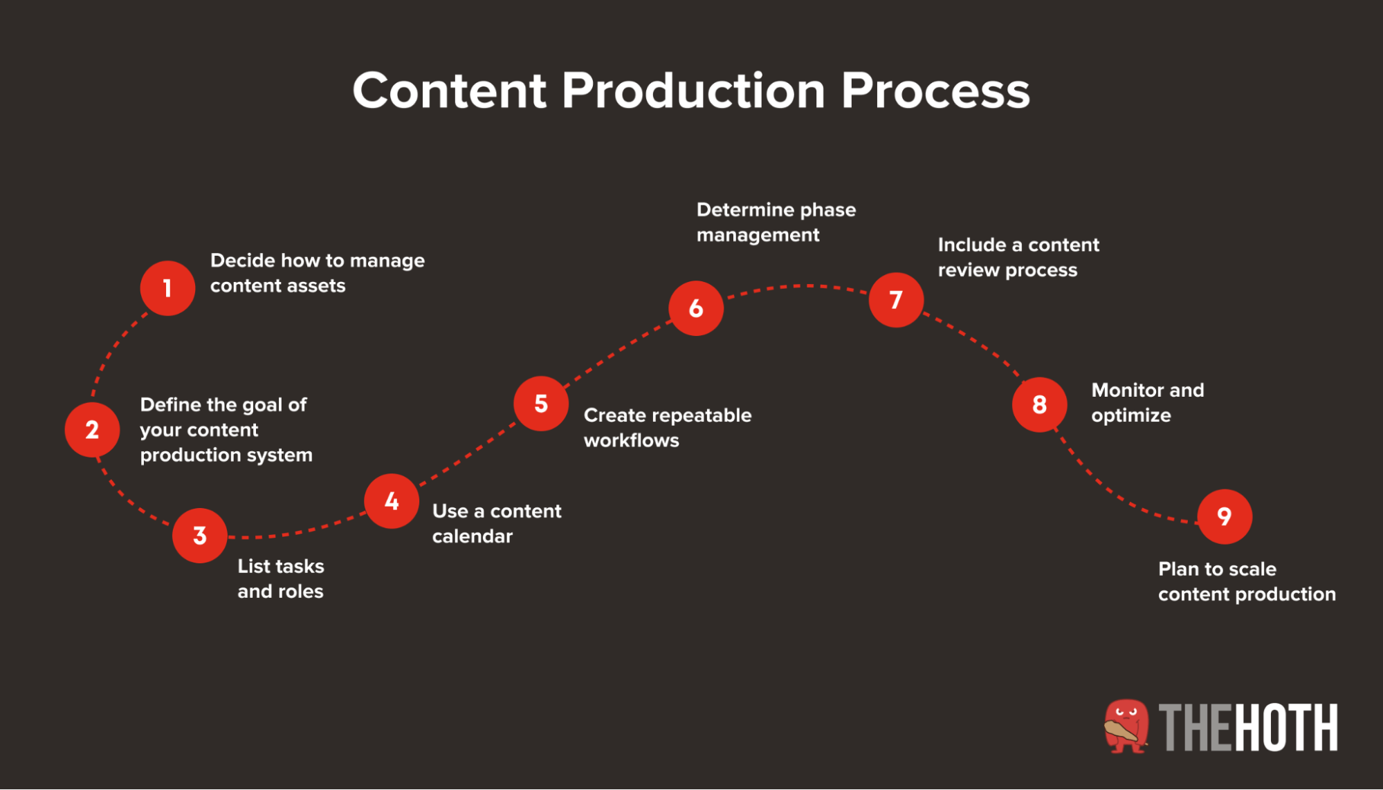 Mastering Content Production: Proven Strategies to Optimize Your Workflow for Maximum Impact