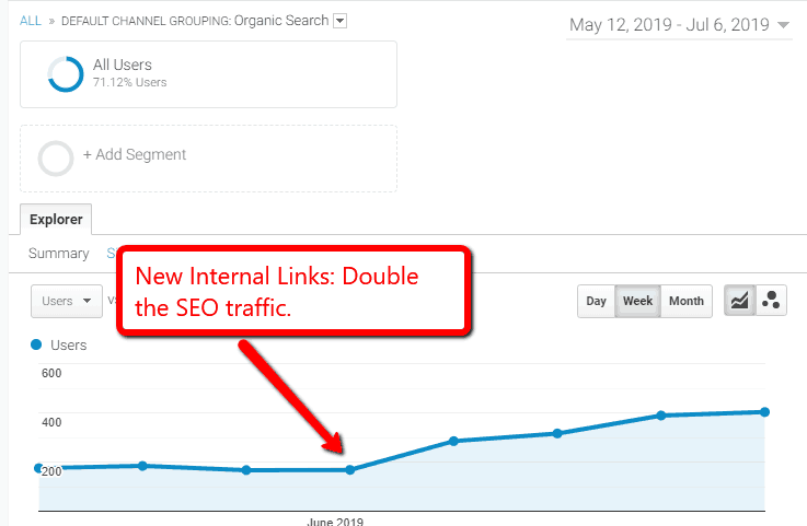 Maximize Your Niche Website Traffic: The Ultimate Guide to Effective Internal Linking