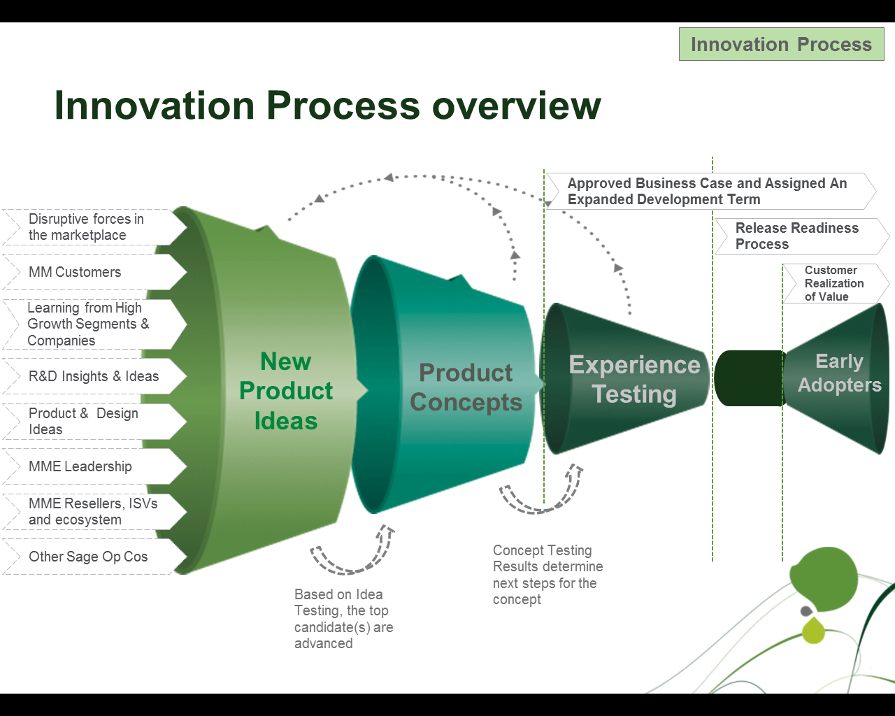 Revolutionize Your Strategy: Top Innovative Content Generation Methods for 2023