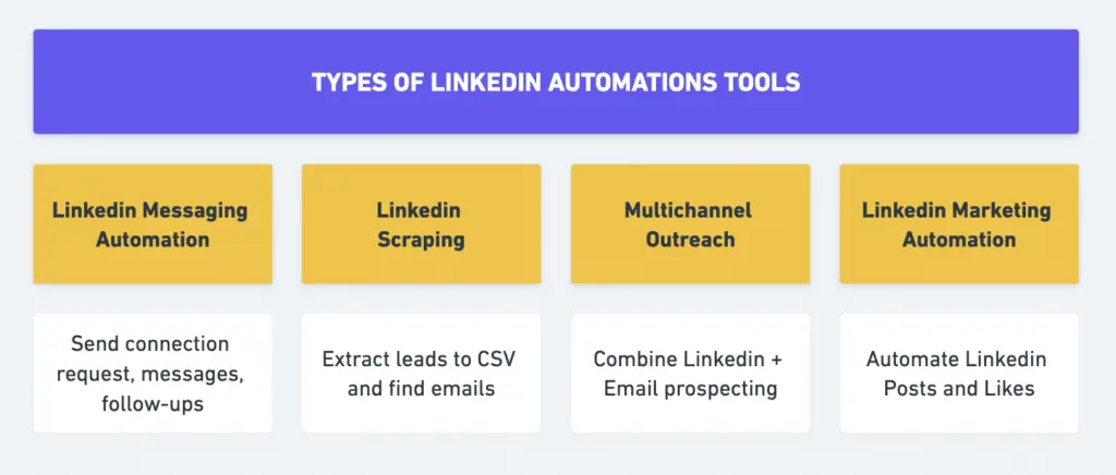 Boost Your Networking: Master LinkedIn Connection Request Automation for Success