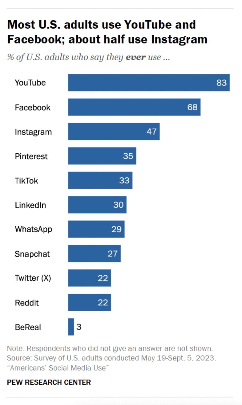 Target Audience on LinkedIn: How to Identify and Engage Your Ideal Connections