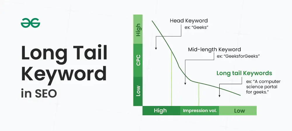 Mastering Long-Tail Keywords: Unlock Higher SEO Rankings and Targeted Traffic