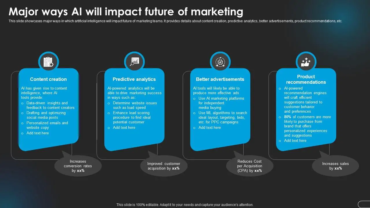Unlocking Success: AI-Driven Analytics for Optimizing Your PPC Campaigns