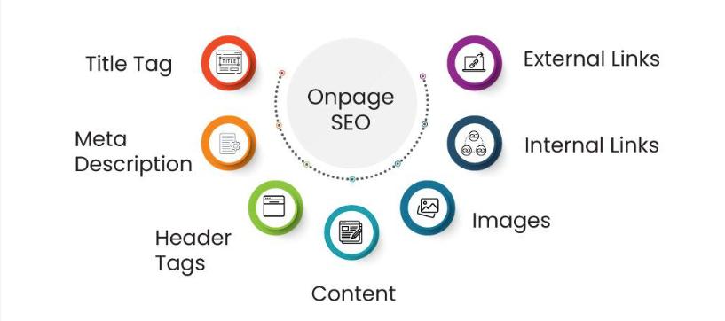 Mastering On-Page SEO Strategies: Boost Your Rankings and Drive Traffic