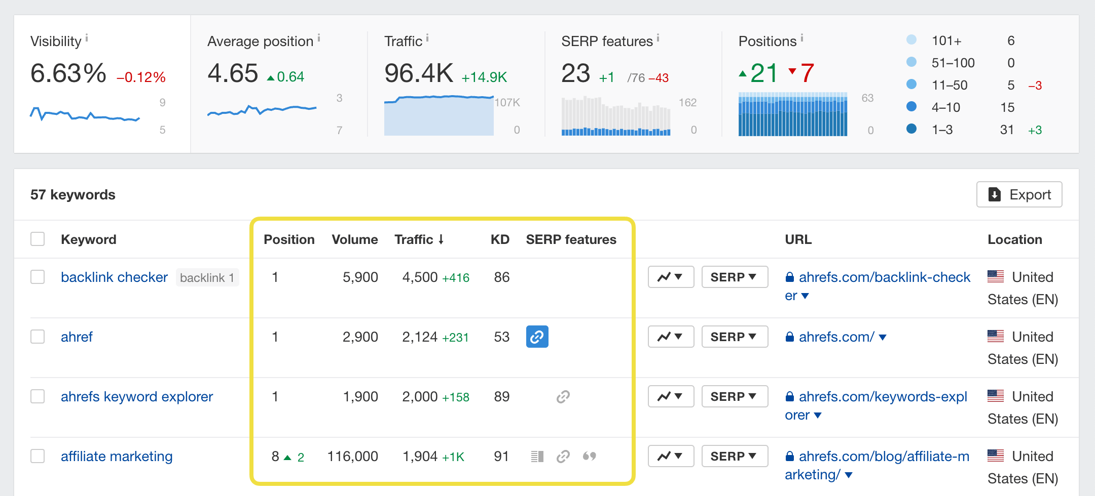 Master Keyword Rank Tracking: Boost Your SEO Performance Today