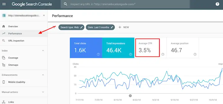 Essential SEO Performance Metrics: Boost Your Website's Success Today